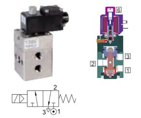 Rotex Solenoid Valve